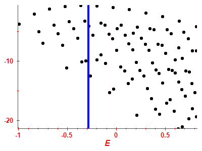 Strength function log